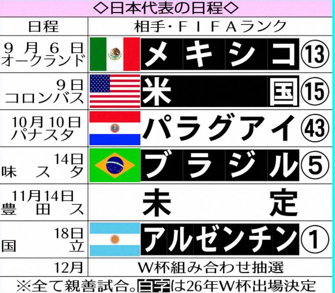 制定出最具